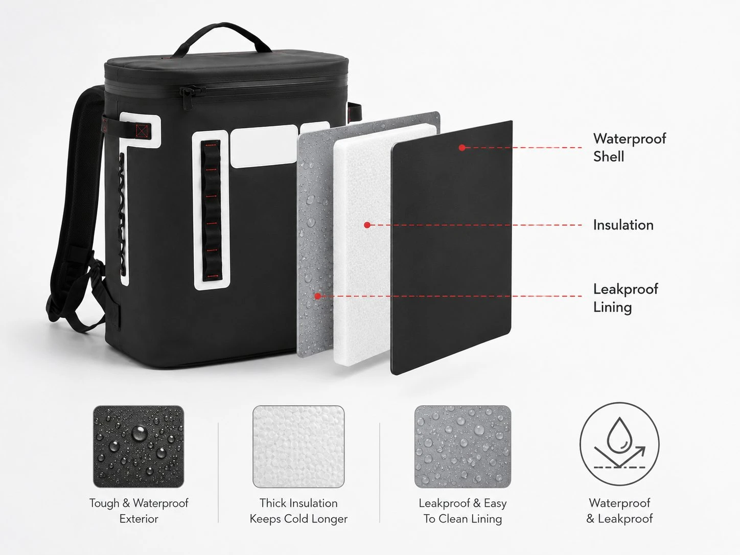 Layered structure of a waterproof cooler backpack showing outer shell, insulation, and leakproof lining materials Layered structure of a waterproof cooler backpack showing outer shell, insulation, and leakproof lining materials